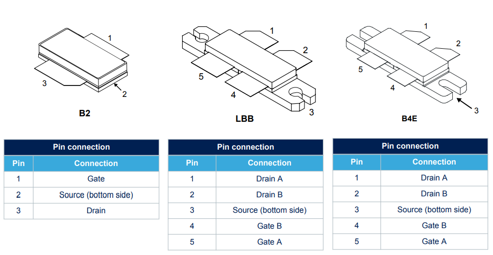 STMicroelectronics RFxL RF Power LDMOS Transistors